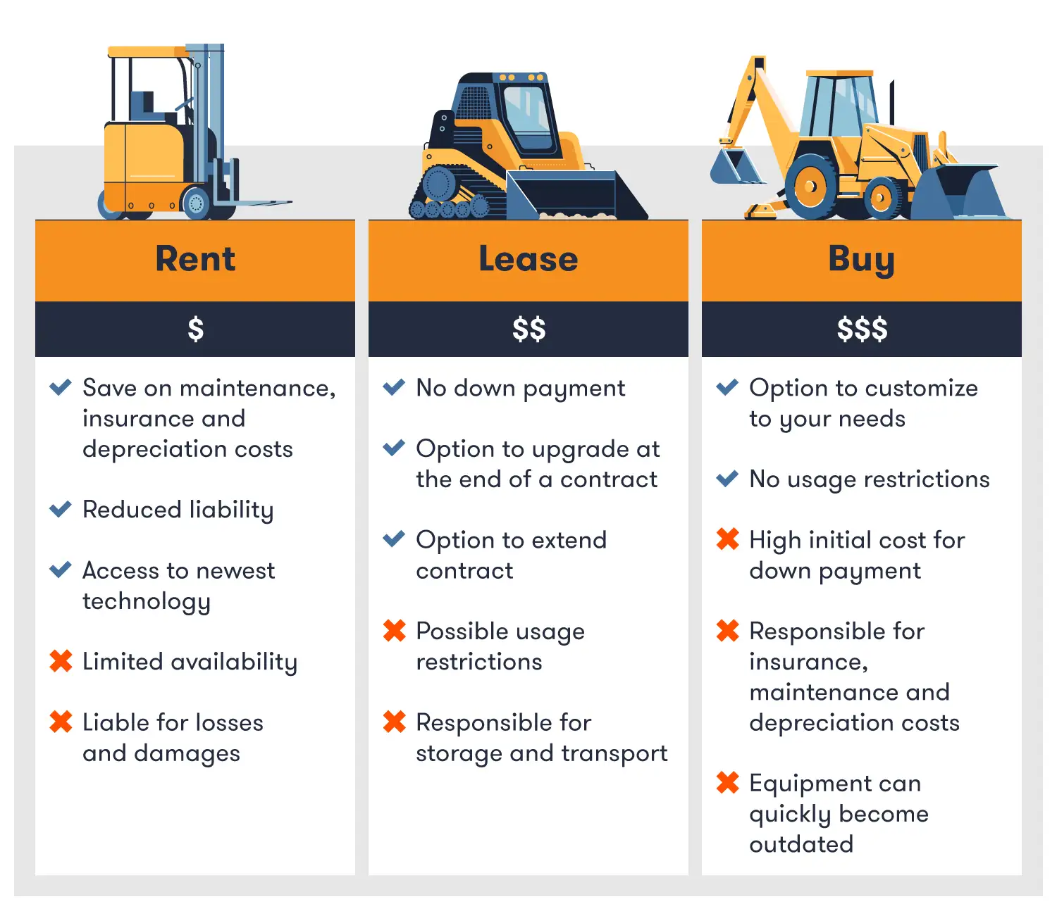 A Comprehensive Guide on How To Rent Construction Equipment Effectively: Unlocking Efficiency