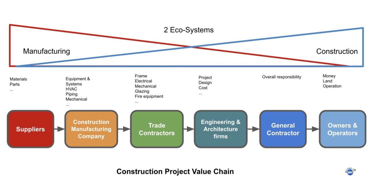 A Comprehensive Guide on How To Value a Construction Company Successfully: Unveiling the Blueprint
