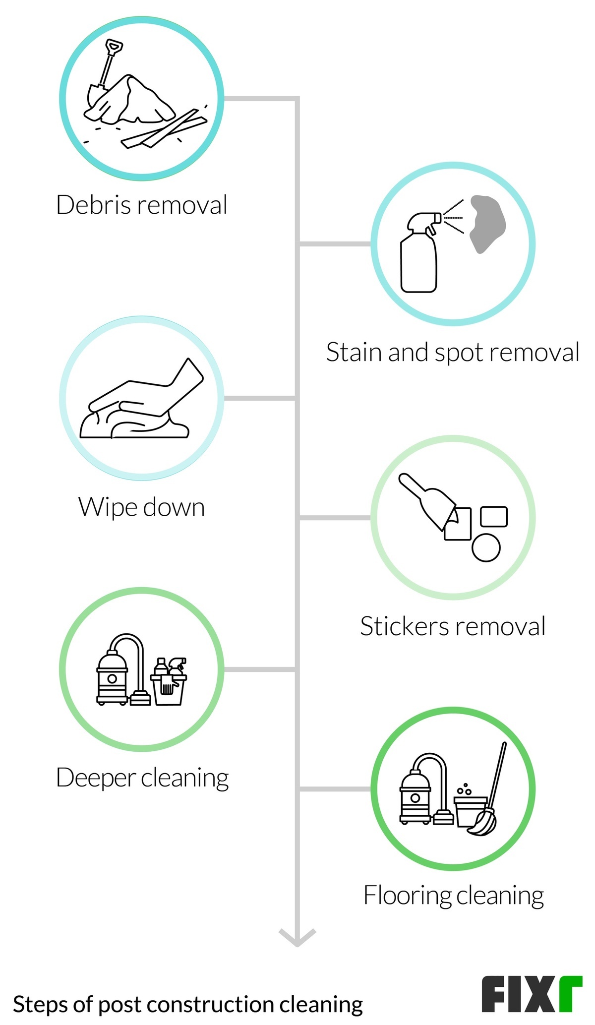 Understanding the Factors Behind Post Construction Cleaning Hourly Rates: Decoding Costs
